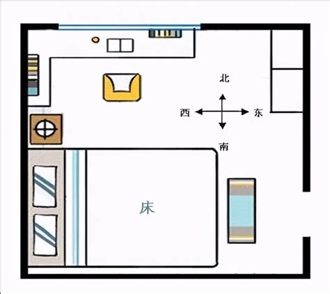 床尾朝西|床头朝哪个方向好？不要对着这4处，是有依据的